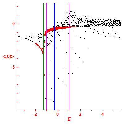 Peres lattice <J3>
